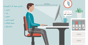اصول ارگونومی محیط کار و استفاده صحیح از کامپیوتر و میز مطالعه