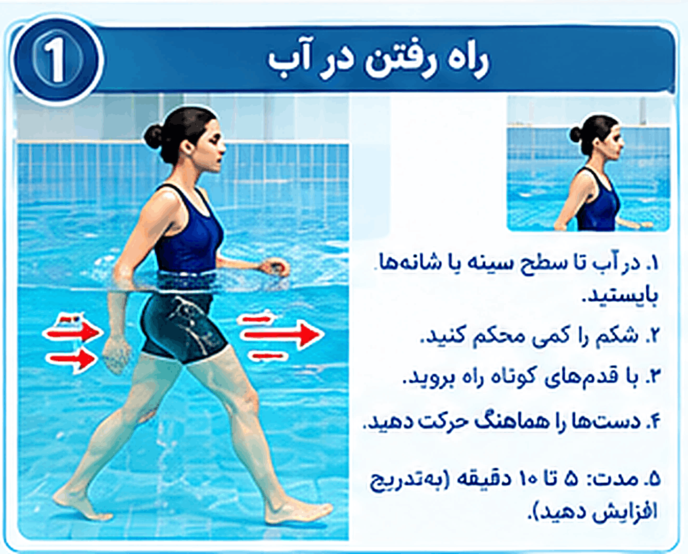 ورزش های آب درمانی
