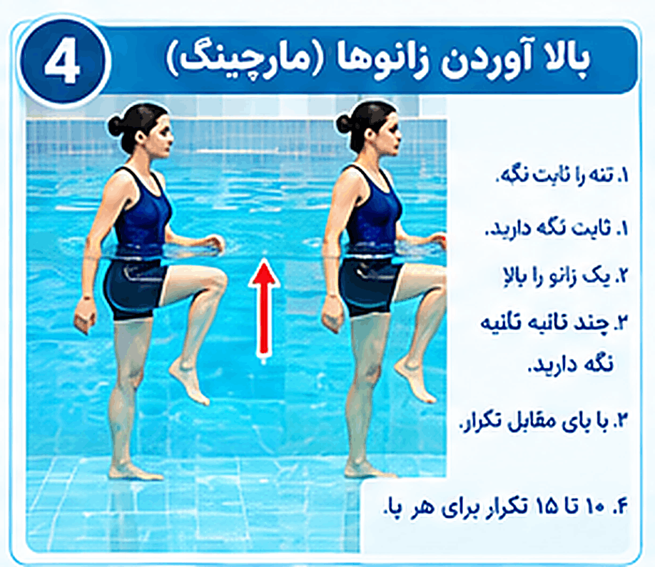 ورزش های آب درمانی