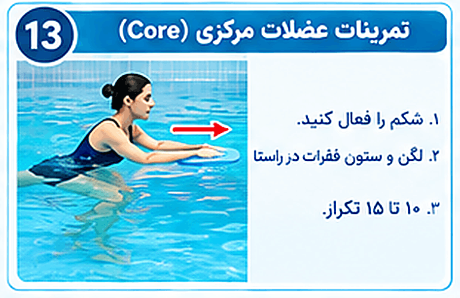 ورزش های آب درمانی